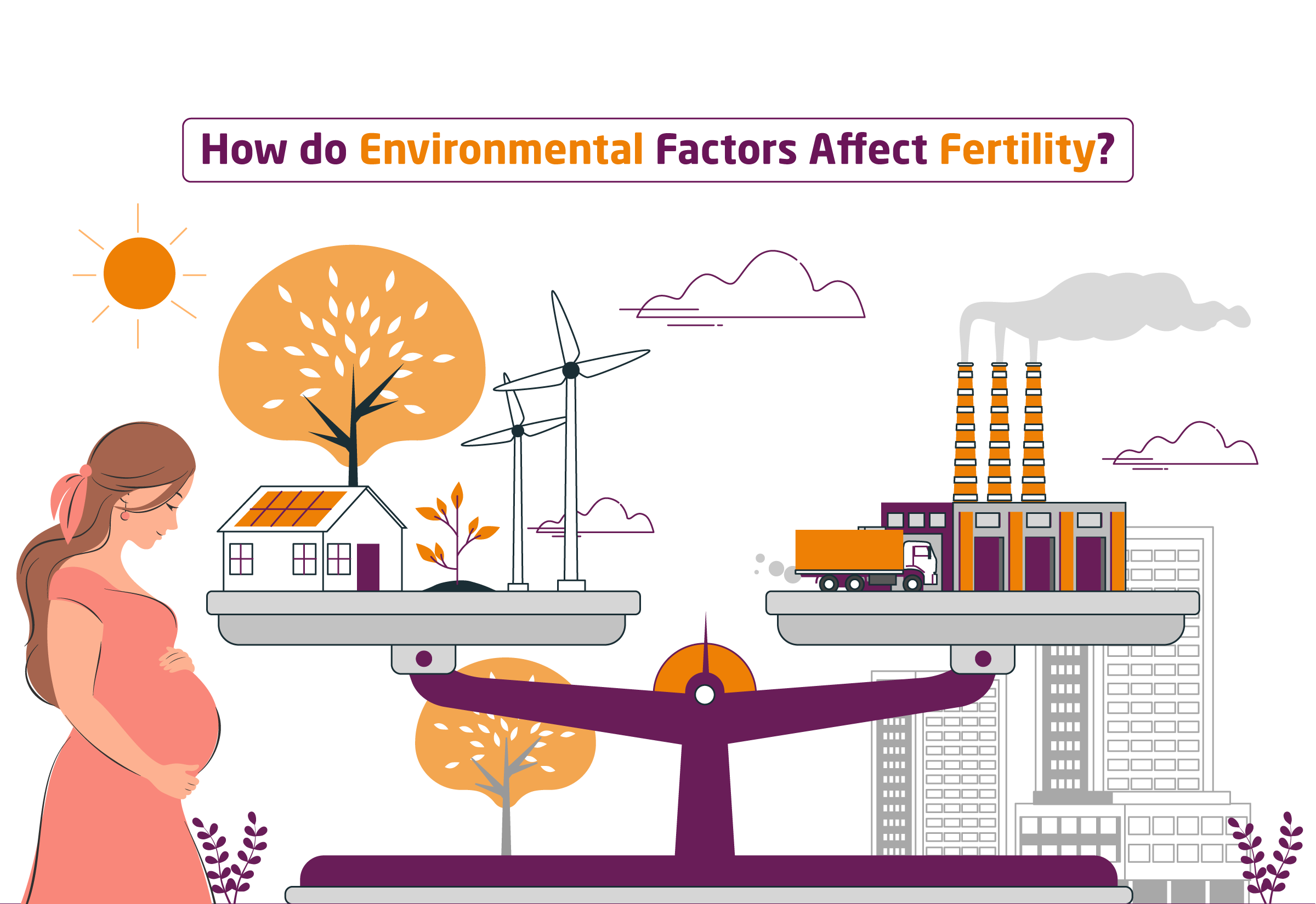 Environmental Factors